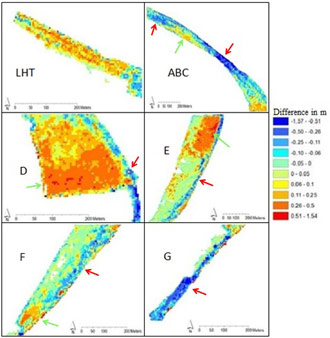 Figure 5. Difference map for all zones based on Digital Elevation Maps, November 2003 - August 2005. Green arrows indicate zones of sedimentation and red arrows erosion (Van den Neucker et al. 2007).