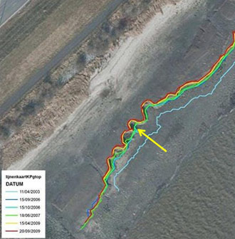 Figure 6. Evolution of the top of the cliff at zone G, 2003-2009 (Speybroeck et al. 2011).