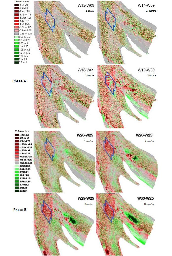 Figure 5. Difference after phase A (up) and B (down) of the relocation test: phase A after 1 month, 1.5 months, 3 months and 5 months