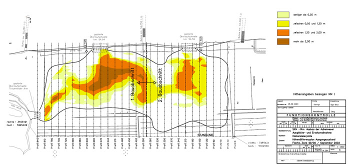 Figure 3: Depth development in the shallow water zone of the Kleinensieler Plate between 1999 and 2002 due to siltation (top charts). The lower chart shows the depth differences which occurred in this period: Brown colour indicates depth differences of more than 2 m