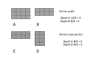 Fig. 5 Effects of different cross section and width for the average depth calculation. Lower depth corresponds to a higher contact surface between the pelagic and benthic compartment.