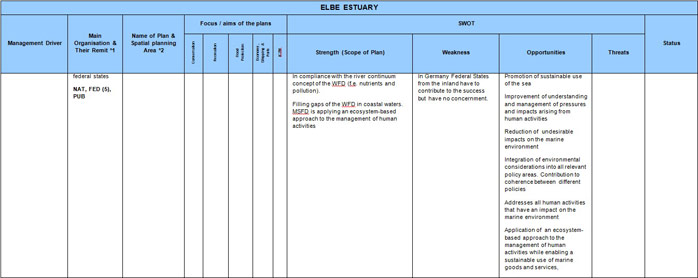Table 7  Elbe Estuary Sectoral Plan Review and SWOT Analysis