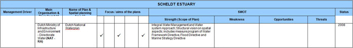 Table 8 – Scheldt Estuary Sectoral Plan Review and SWOT Analysis