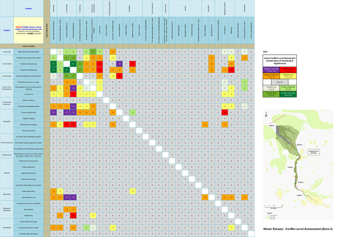Weser Estuary - Conflict Level Assessment (Zone 4)