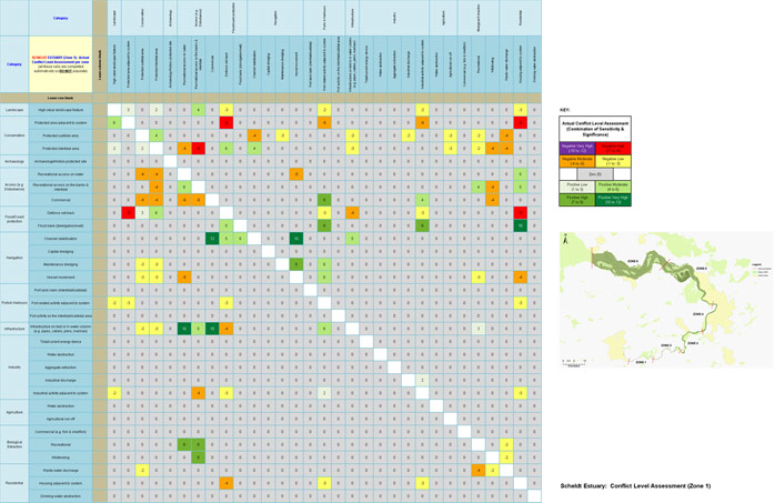 Scheldt Estuary - Conflict Level Assessment (Zone 1)