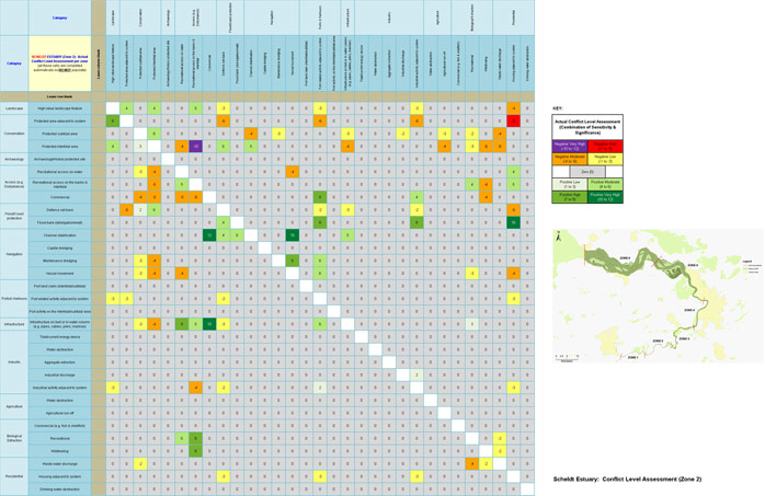 Scheldt Estuary - Conflict Level Assessment (Zone 2)