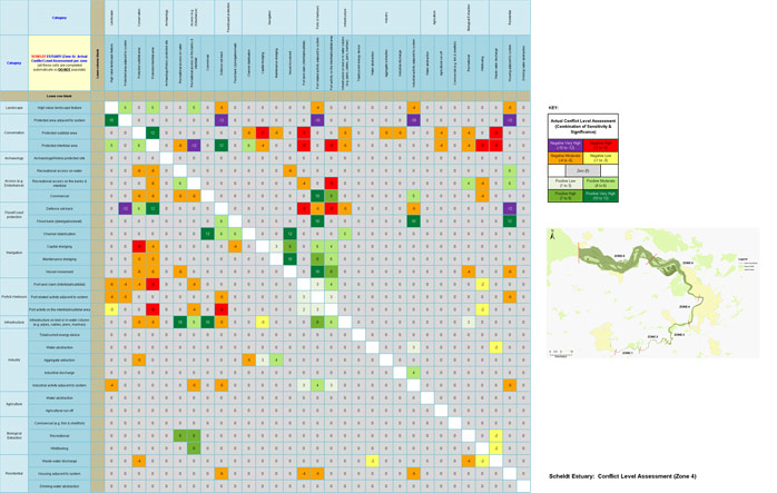 Scheldt Estuary - Conflict Level Assessment (Zone 4)