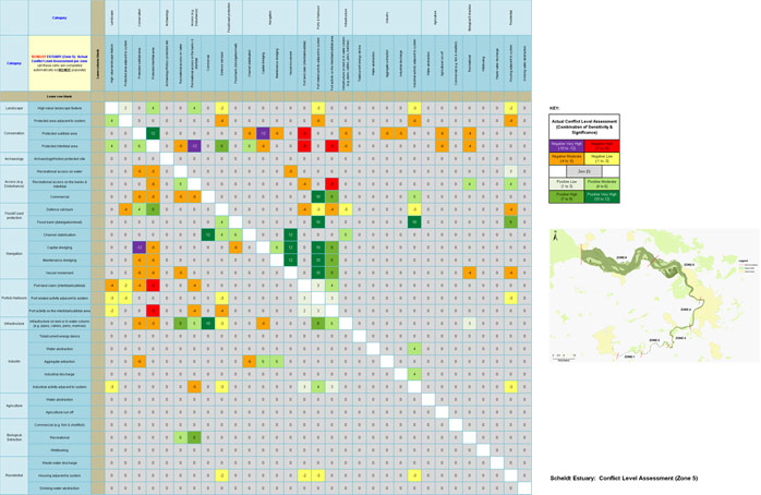 Scheldt Estuary - Conflict Level Assessment (Zone 5)
