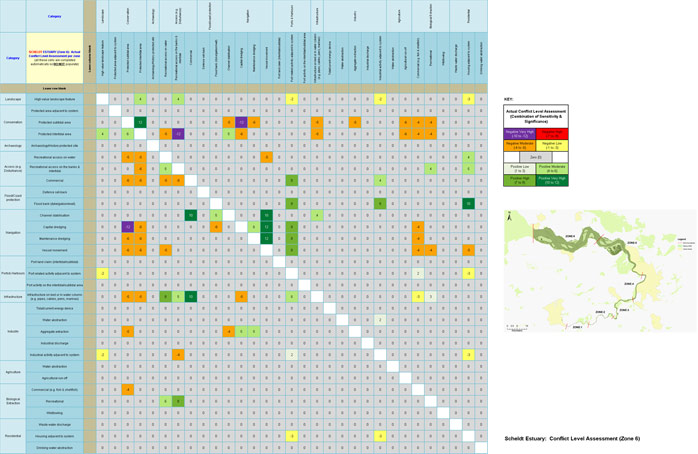Scheldt Estuary - Conflict Level Assessment (Zone 6)