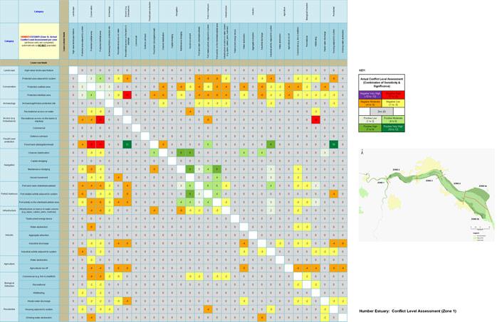 Humber Estuary - Conflict Level Assessment (Zone 1)