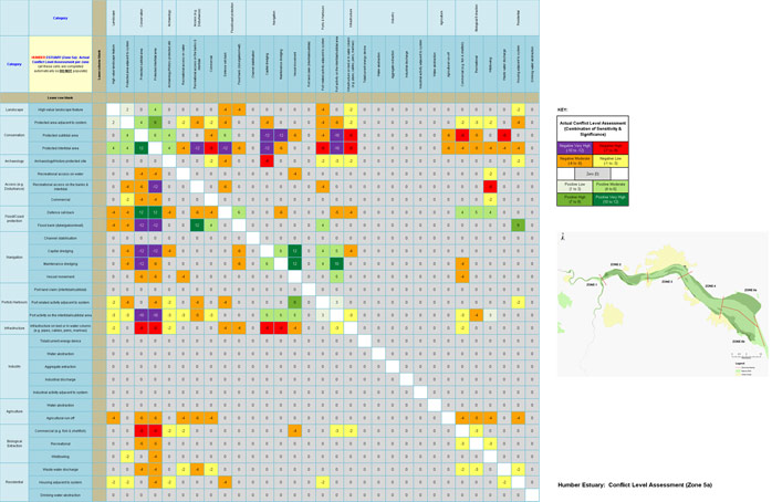 Humber Estuary - Conflict Level Assessment (Zone 5a)