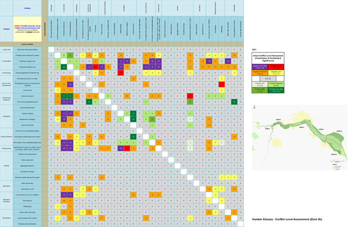 Humber Estuary - Conflict Level Assessment (Zone 5b)