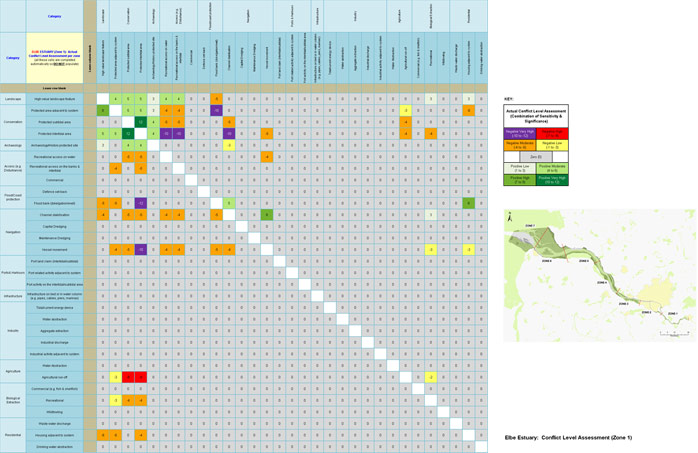 Elbe Estuary - Conflict Level Assessment (Zone1)