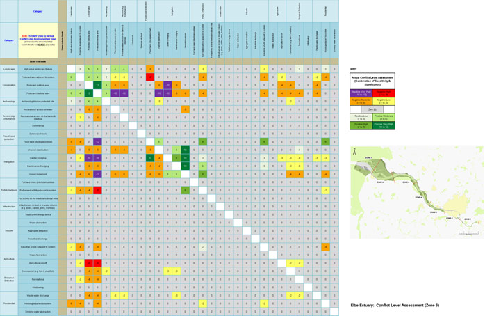 Elbe Estuary - Conflict Level Assessment (Zone 6)